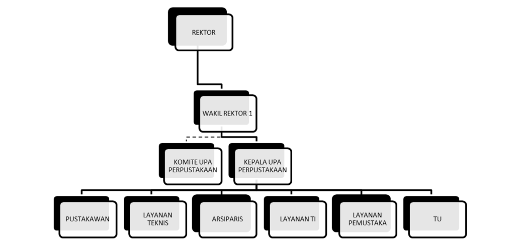 Bagan Struktur Organisasi